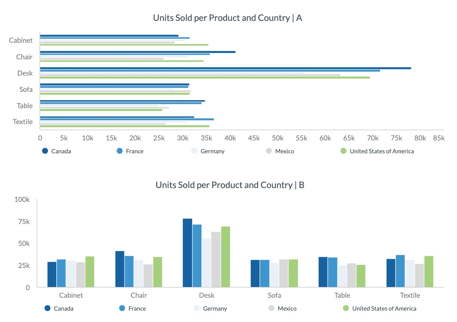 Data Viz Example 4