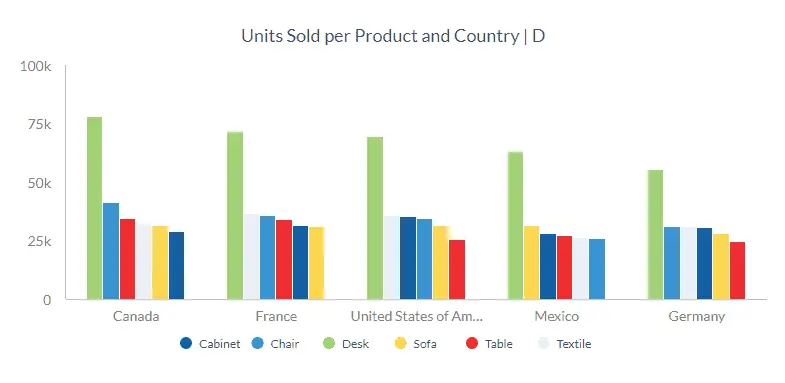 Dataviz4