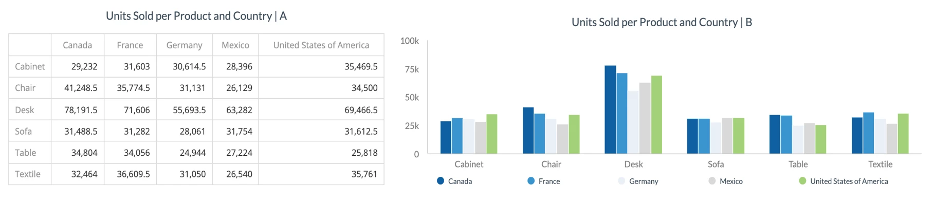 Data Viz Example 3