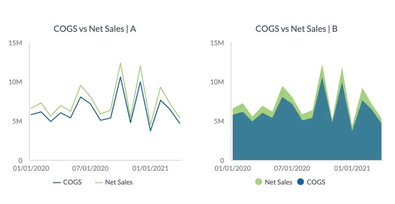 Data Viz Example 5
