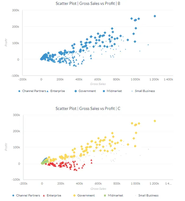 Dataviz5