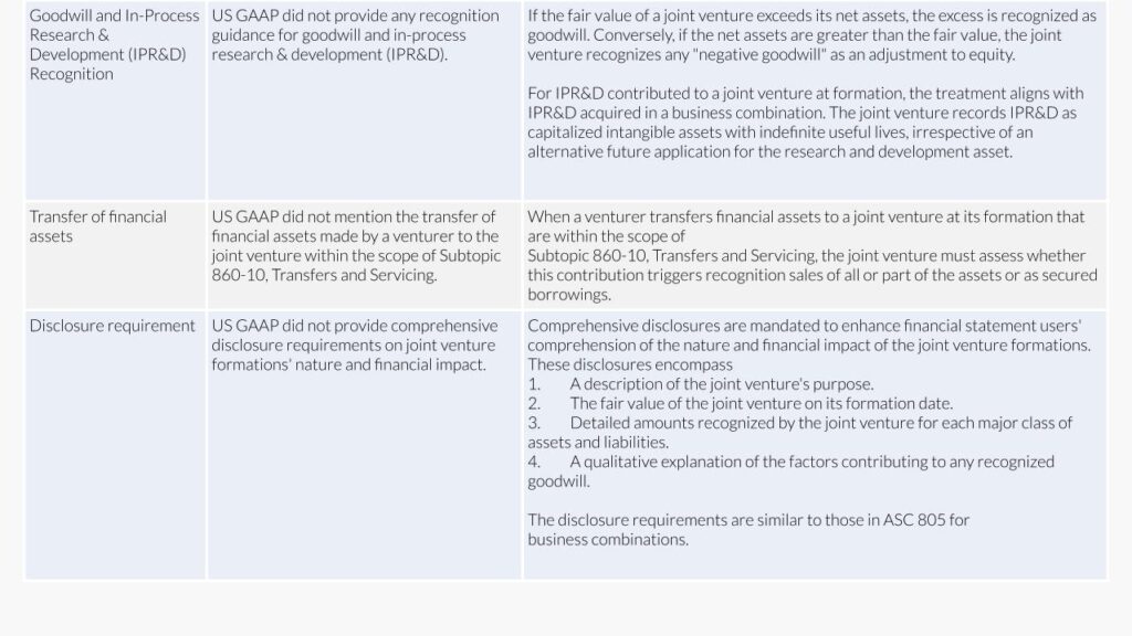 Breaking Ground FASB Rolls Out New Guidance on Accounting for Joint Venture Formation 1023 1024x576
