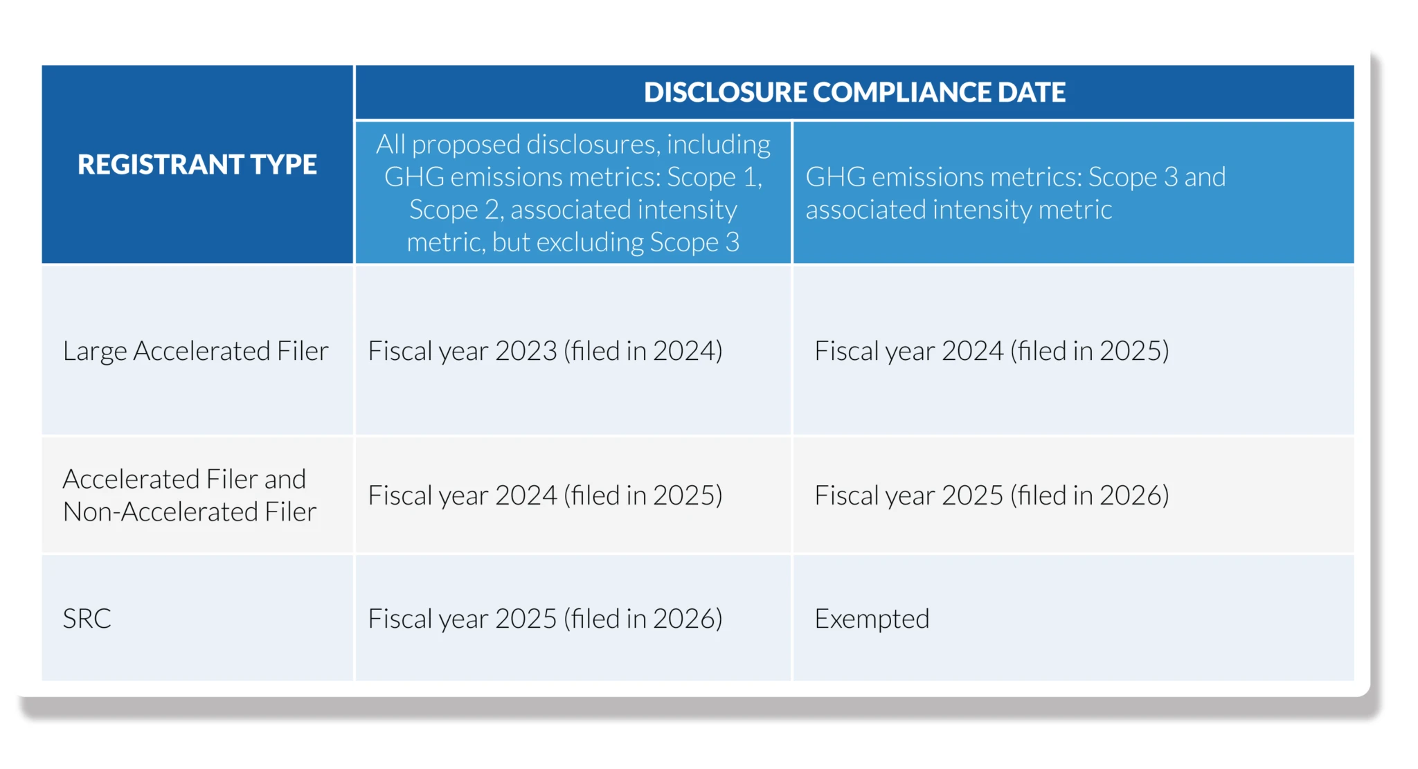 Blog Graphics Keeping up with the âBig Three Disclosure Proposals 01 2048x1111