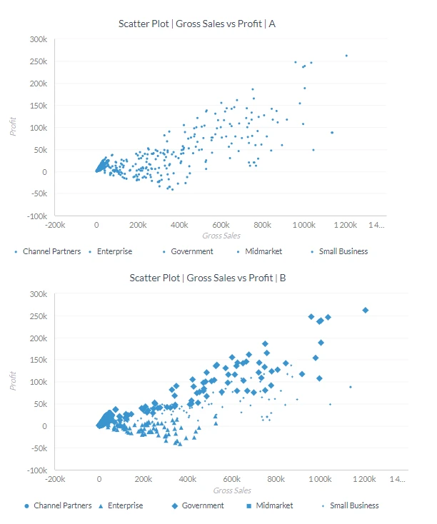 Data Viz Example 2