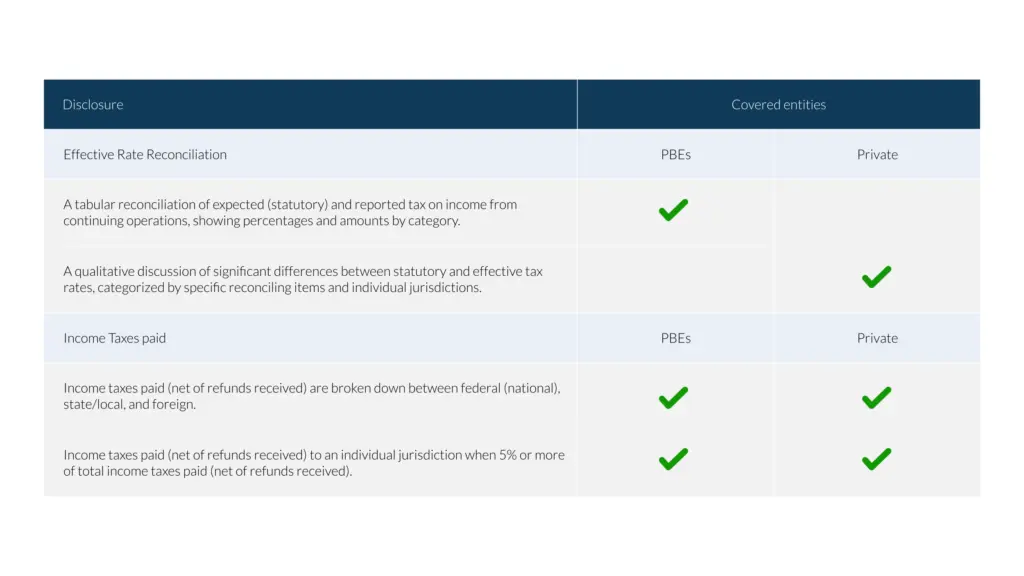 Checklist on which disclosure applies 1024x576