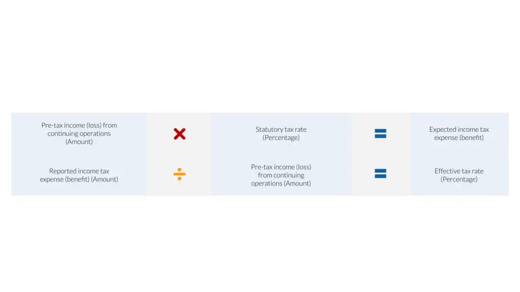 Tabular reconciliation 2 1024x576