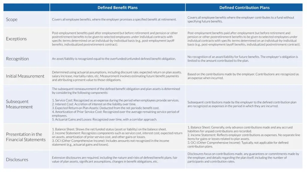 Key Considerations in Accounting for Post Employment Benefits Chart v2 1024x576