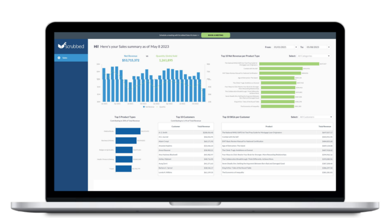 Scrubbed DataViz Sales Dashboard v2 768x432