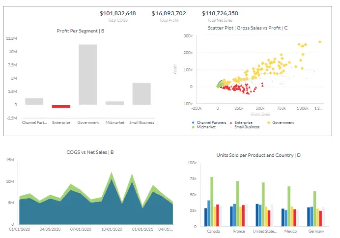 Dataviz6