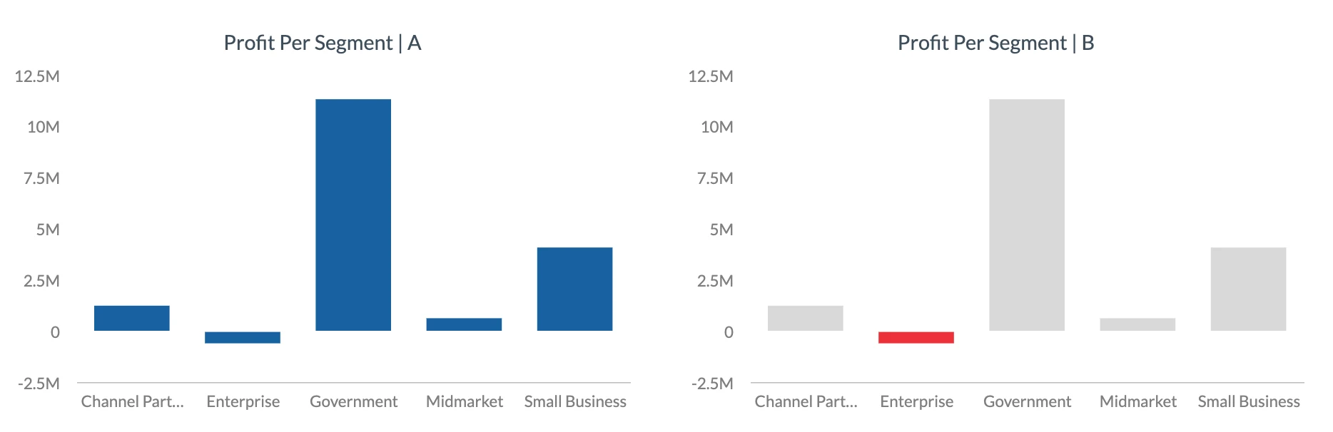 Data Viz Example 1